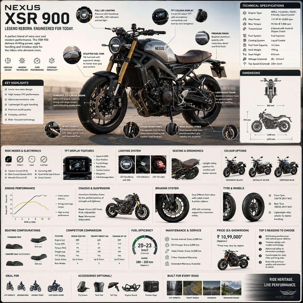 高端现代摩托车工程百科参考图集 / Premium Motorcycle Engineering Infographic Reference,模型对比与社区,霓虹、电影感、时尚,案例输出图 1