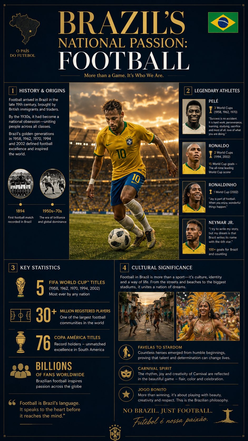 高端杂志风国民运动专题信息图海报 / Premium National Sport Editorial Infographic，人像与摄影，人像、电影感、时尚，案例输出图 1