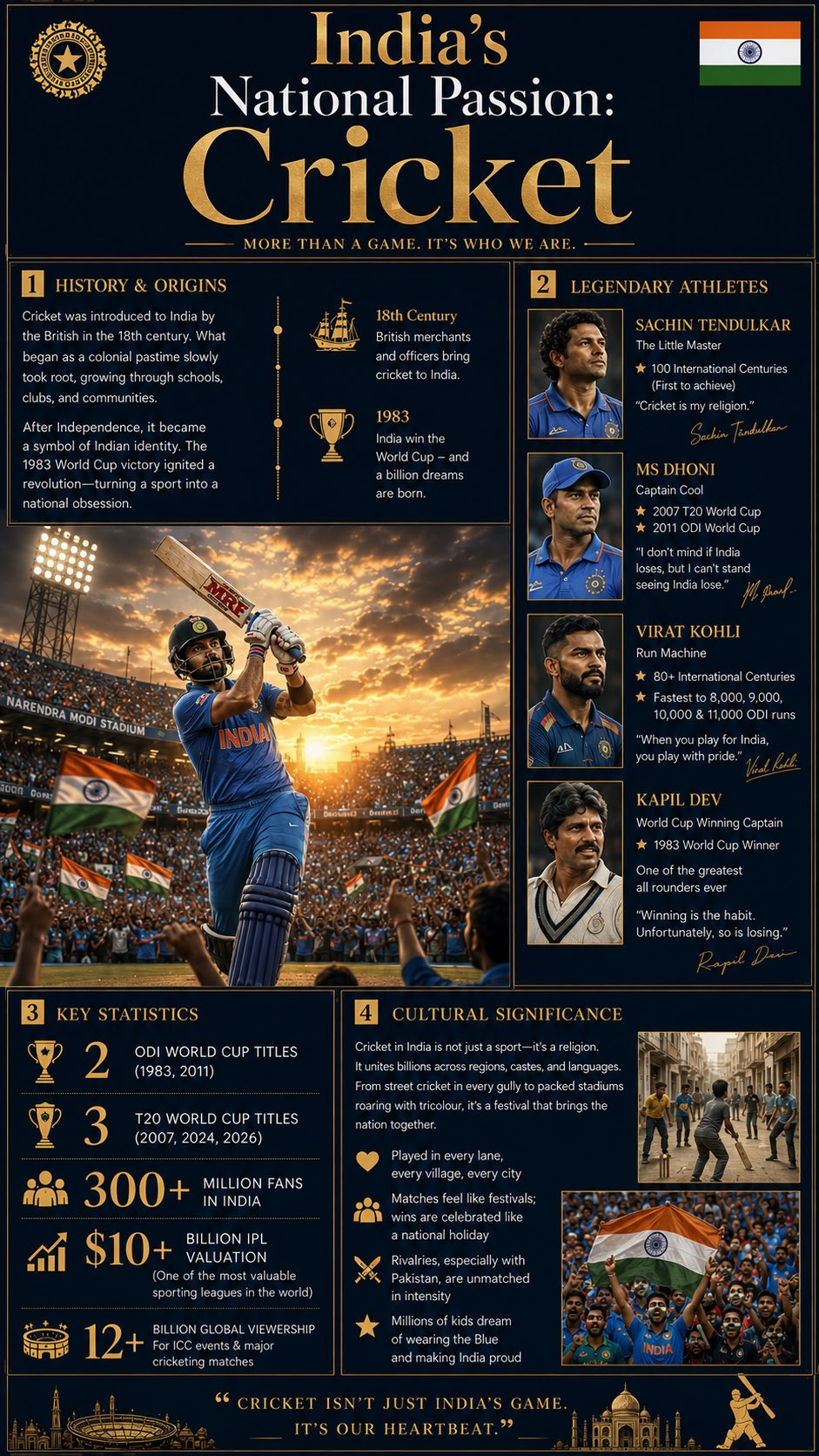 高端杂志风国民运动专题信息图海报 / Premium National Sport Editorial Infographic，人像与摄影，人像、电影感、时尚，案例输出图 2