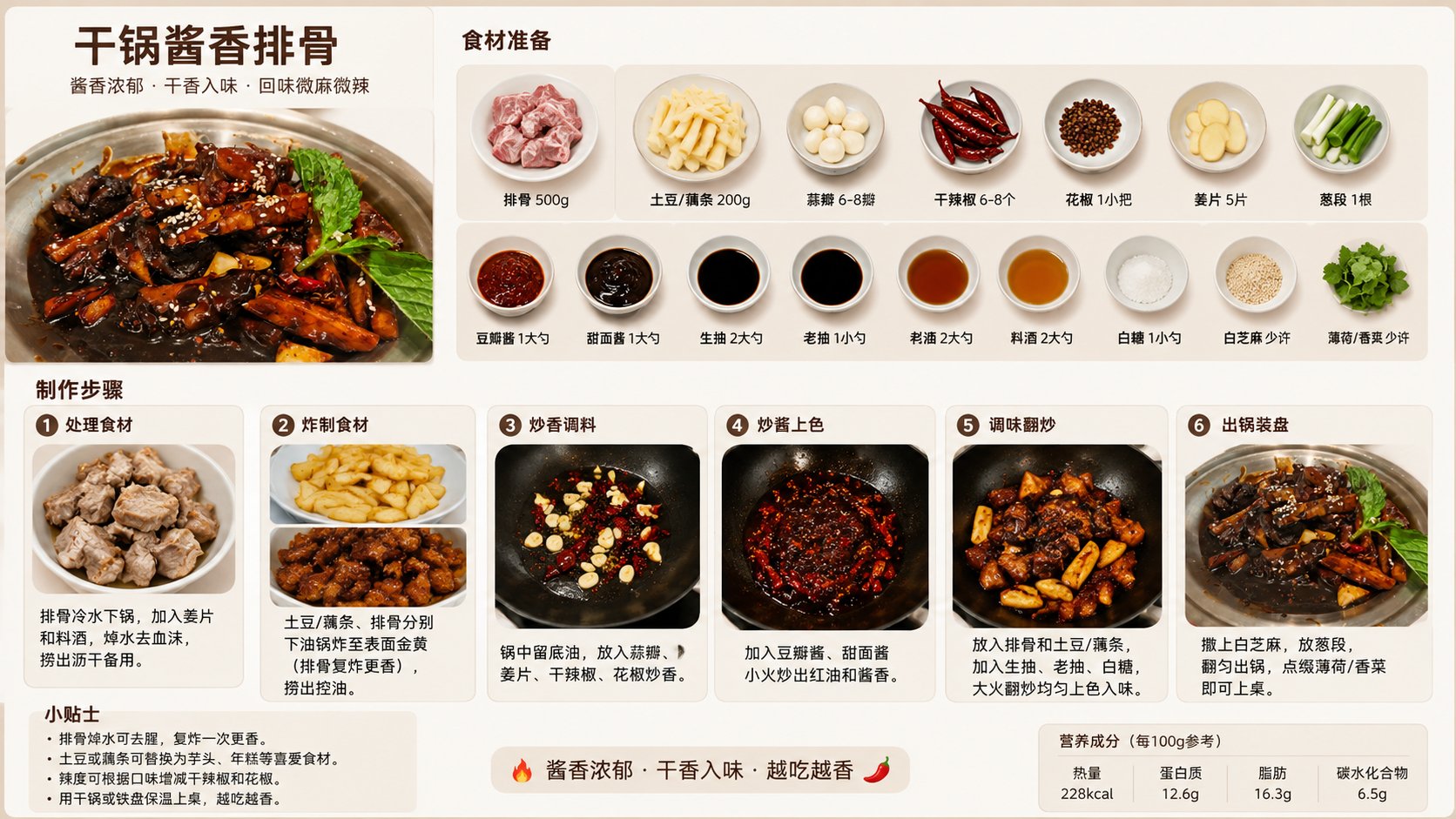 解析菜品做法图片展示 / Analyze Dish Recipe With Images，海报与插画，海报、插画、海报与插画，案例输出图 1