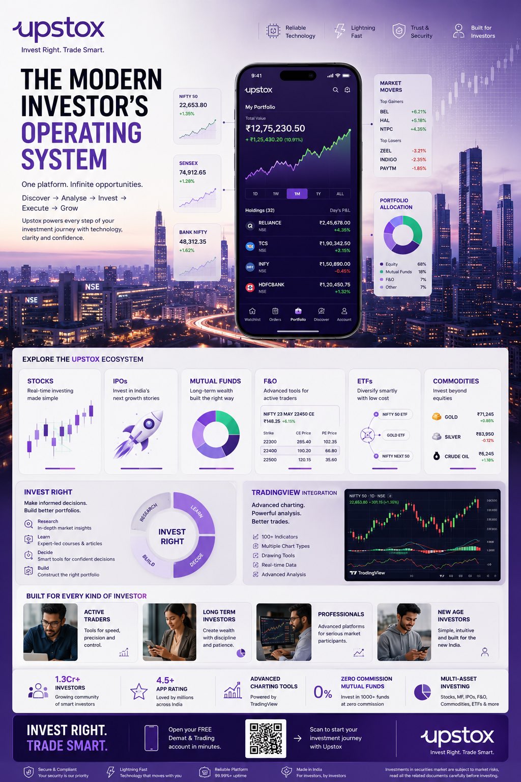 Upstox金融科技高端社论风信息图设计 / Upstox Fintech Editorial Infographic Poster Prompt，UI 与社交媒体截图，时尚、海报、UI，案例输出图 1