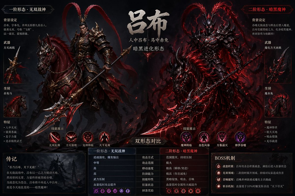 吕布 Boss 设定表 / Lu Bu Boss Design Sheet，模型对比与社区，对比实验、模型对比与社区，案例输出图 1