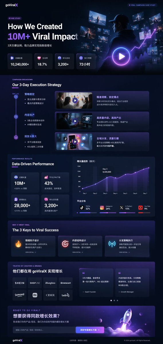 Dark Mode Marketing Case Study UI，模型对比与社区，霓虹、电影感、海报，案例输出图 1