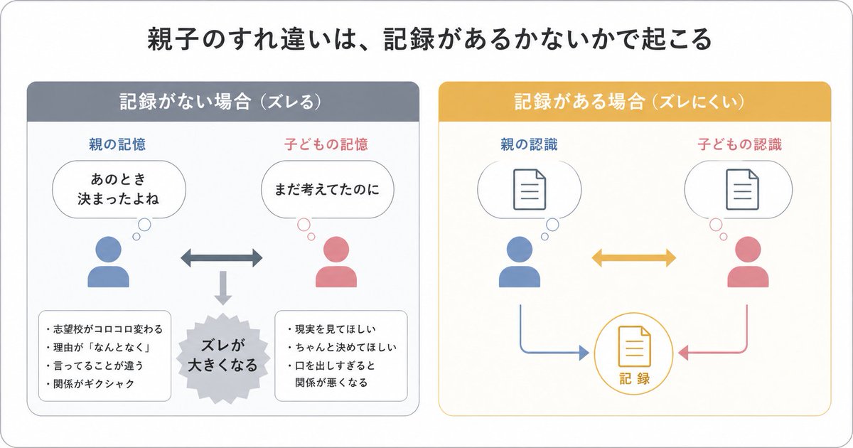 Parent-Child Miscommunication Infographic，海报与插画，海报、插画、极简，案例输出图 1