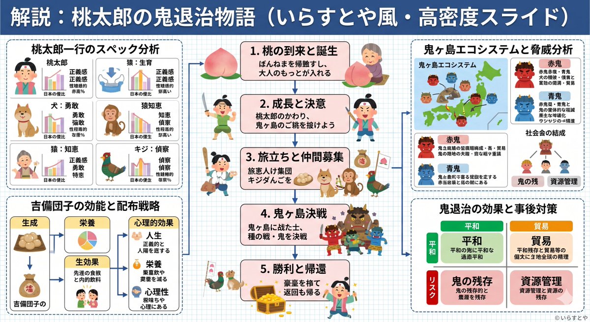format，海报与插画，海报、插画、信息图，案例输出图 2