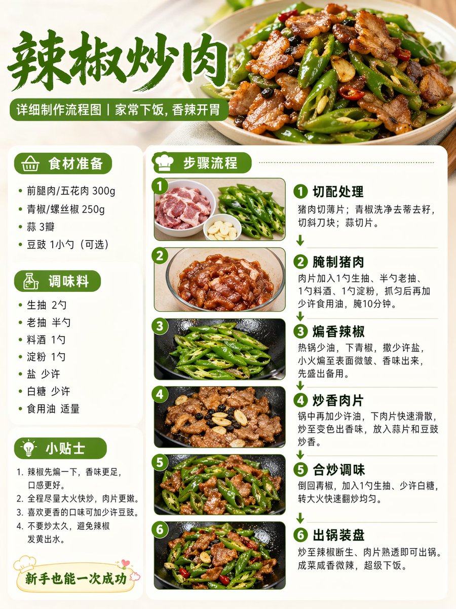 dish name，海报与插画，海报、插画、信息图，案例输出图 1