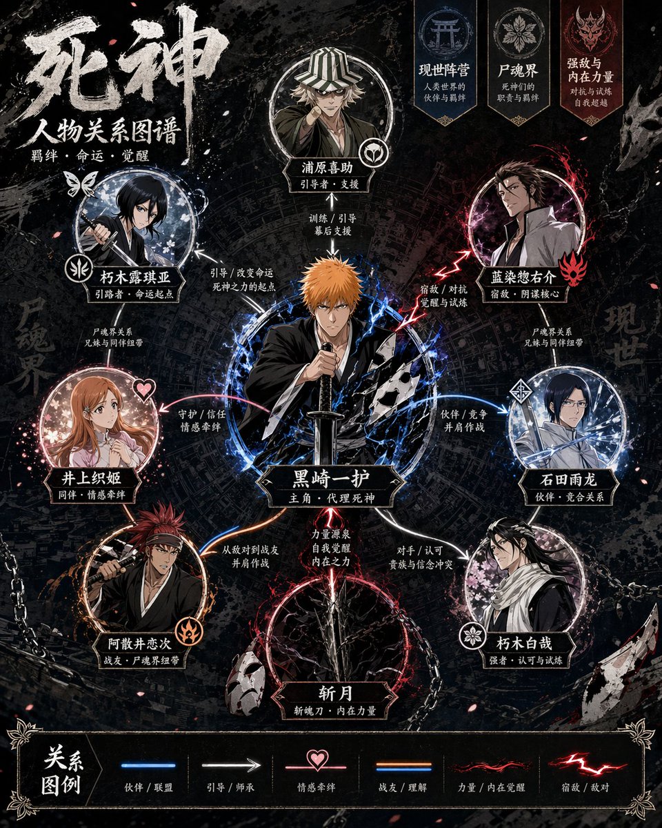 theme，角色设计，海报、插画、角色，案例输出图 3