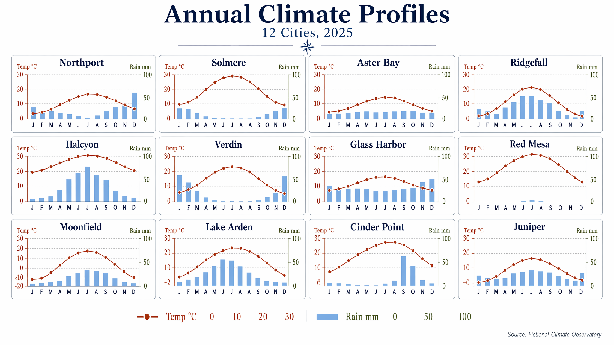 Small Multiples Climate Grid，海报与插画，时尚、海报、插画，案例输出图 1