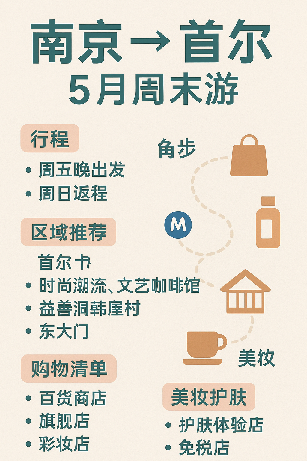 Weekend Seoul travel guide poster，角色设计，时尚、海报、角色，案例输出图 1